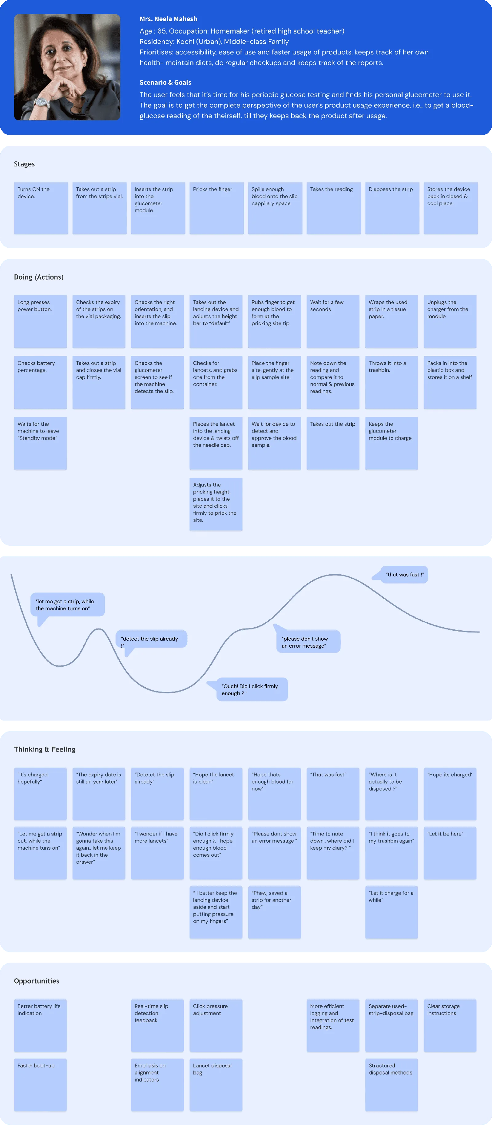 GluCORE user study and customer journey map