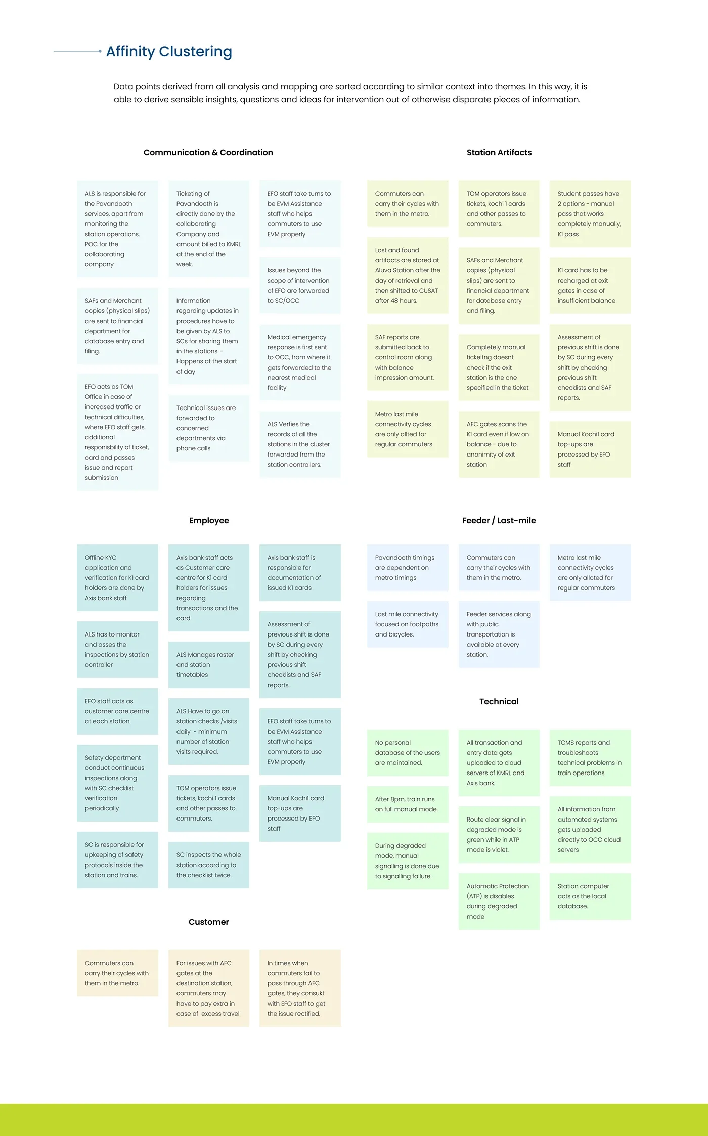 KMRL affinity clustering of operational research