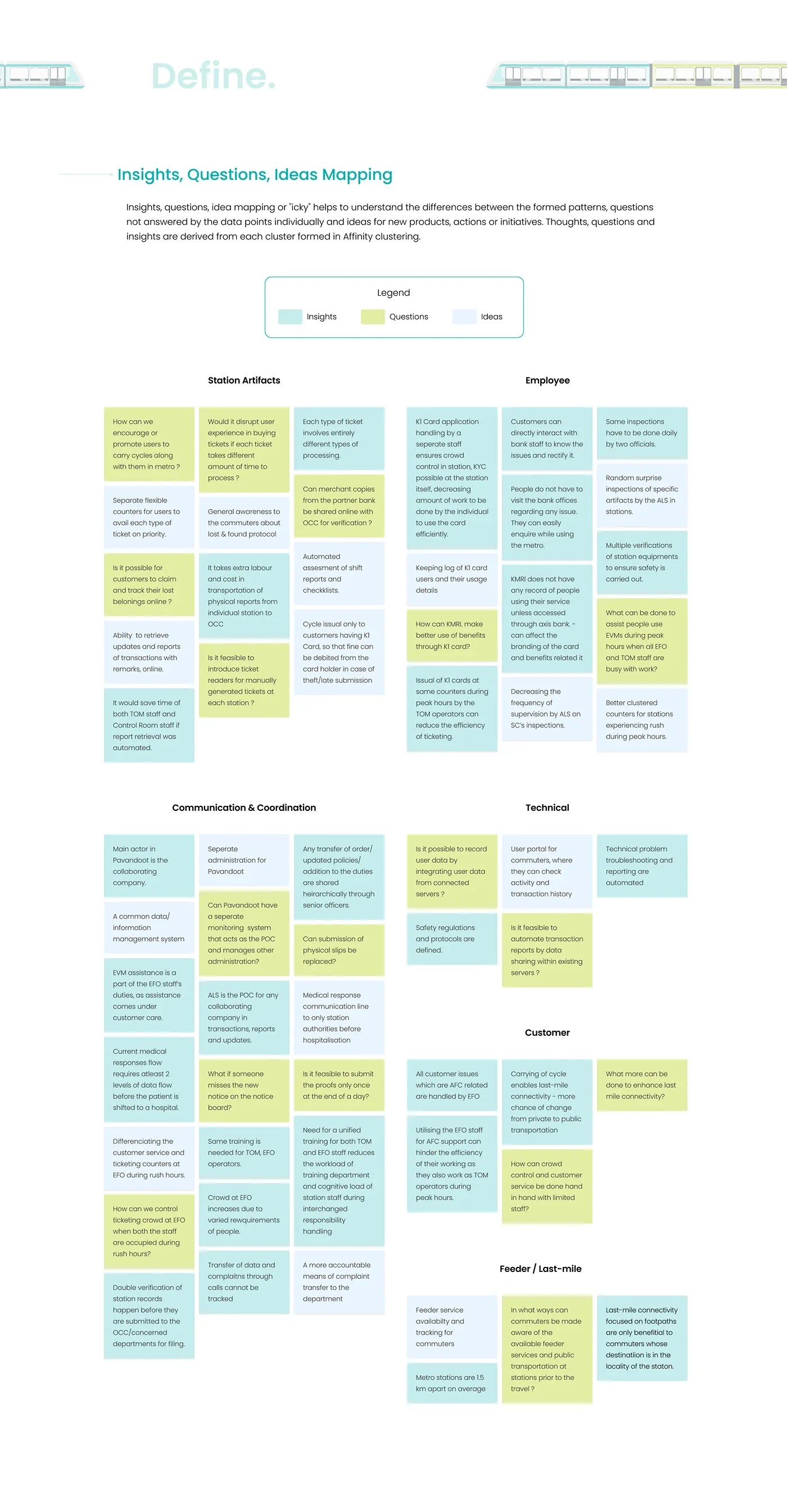 KMRL insights, questions, and ideas mapping